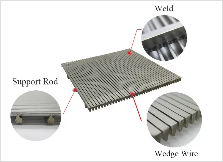 details of wedge wire screen flat panel